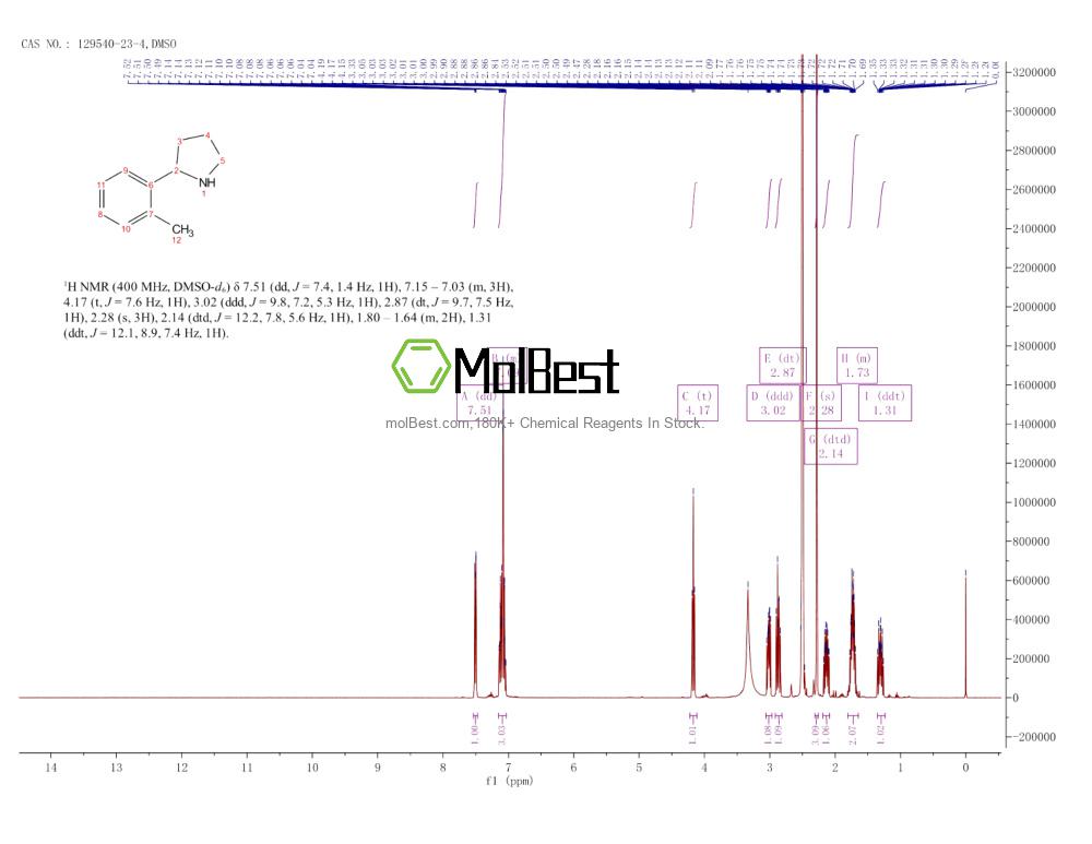 Physical sample testing spectrum (NMR) of 129540-23-4
