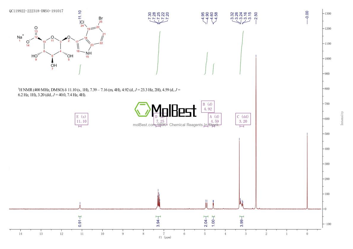 Physical sample testing spectrum (NMR) of 129541-41-9