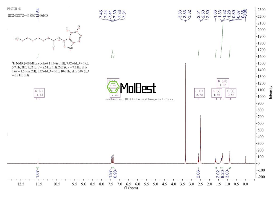 Physical sample testing spectrum (NMR) of 129541-42-0