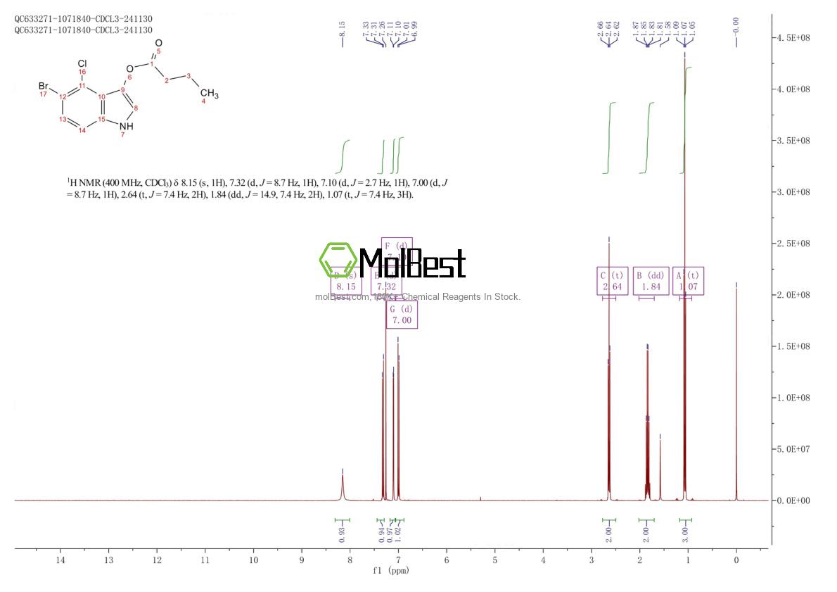 Physical sample testing spectrum (NMR) of 129541-43-1