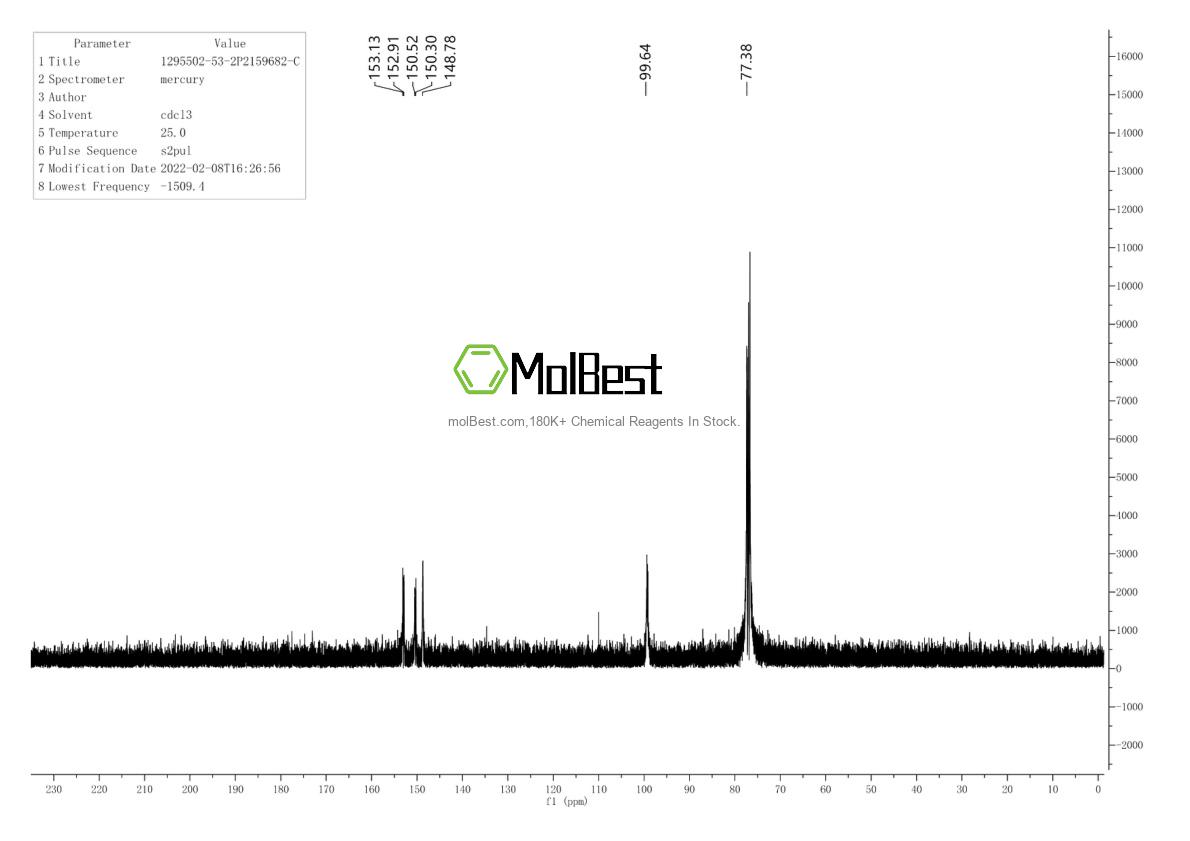 Physical sample testing spectrum (NMR) of 1295502-53-2
