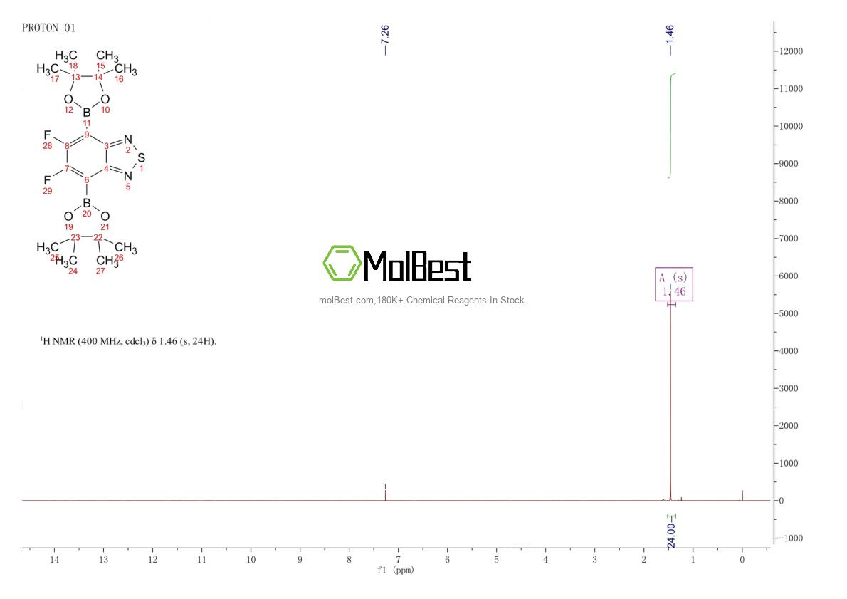 Physical sample testing spectrum (NMR) of 1295502-63-4