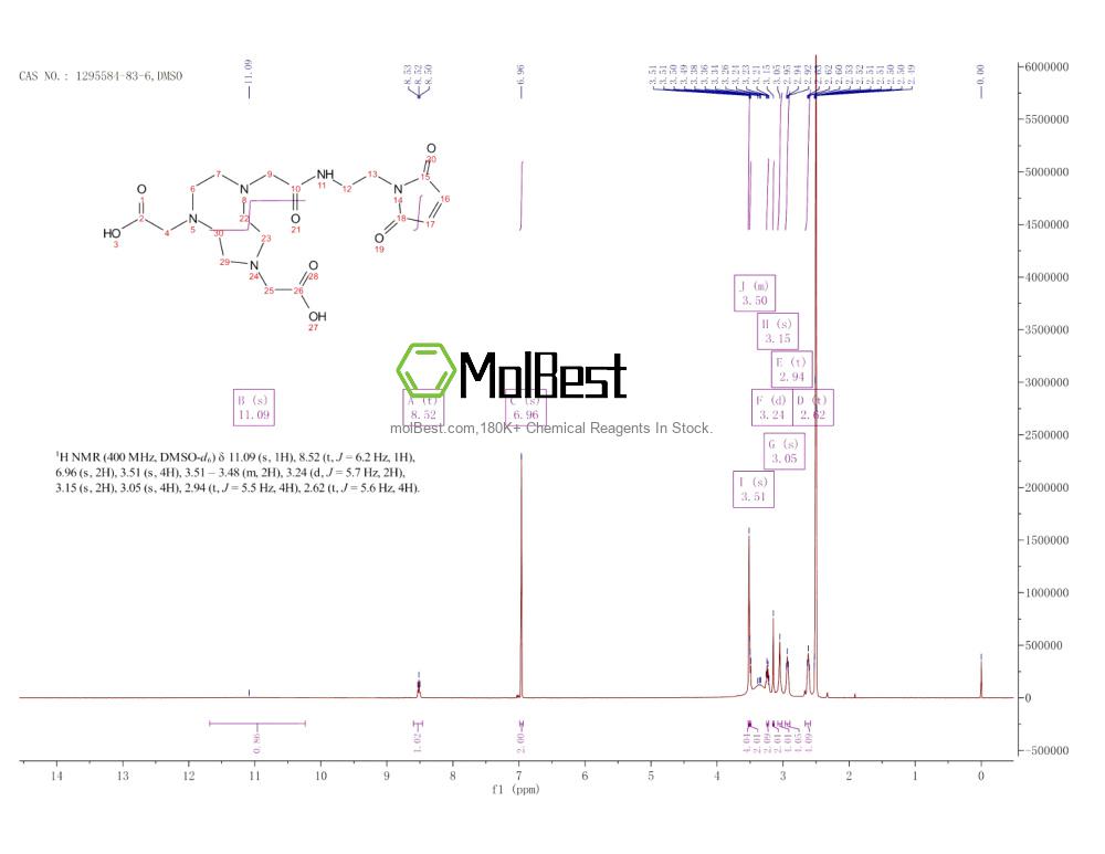 Physical sample testing spectrum (NMR) of 1295584-83-6