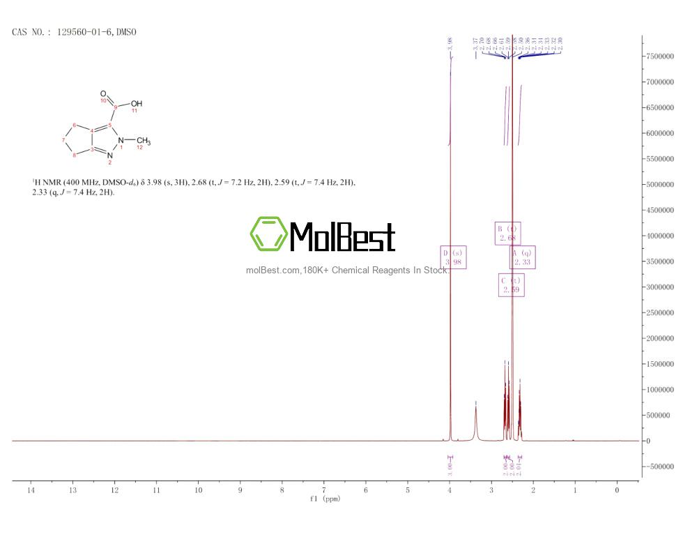 Physical sample testing spectrum (NMR) of 129560-01-6