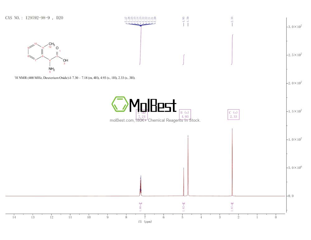 Physical sample testing spectrum (NMR) of 129592-98-9