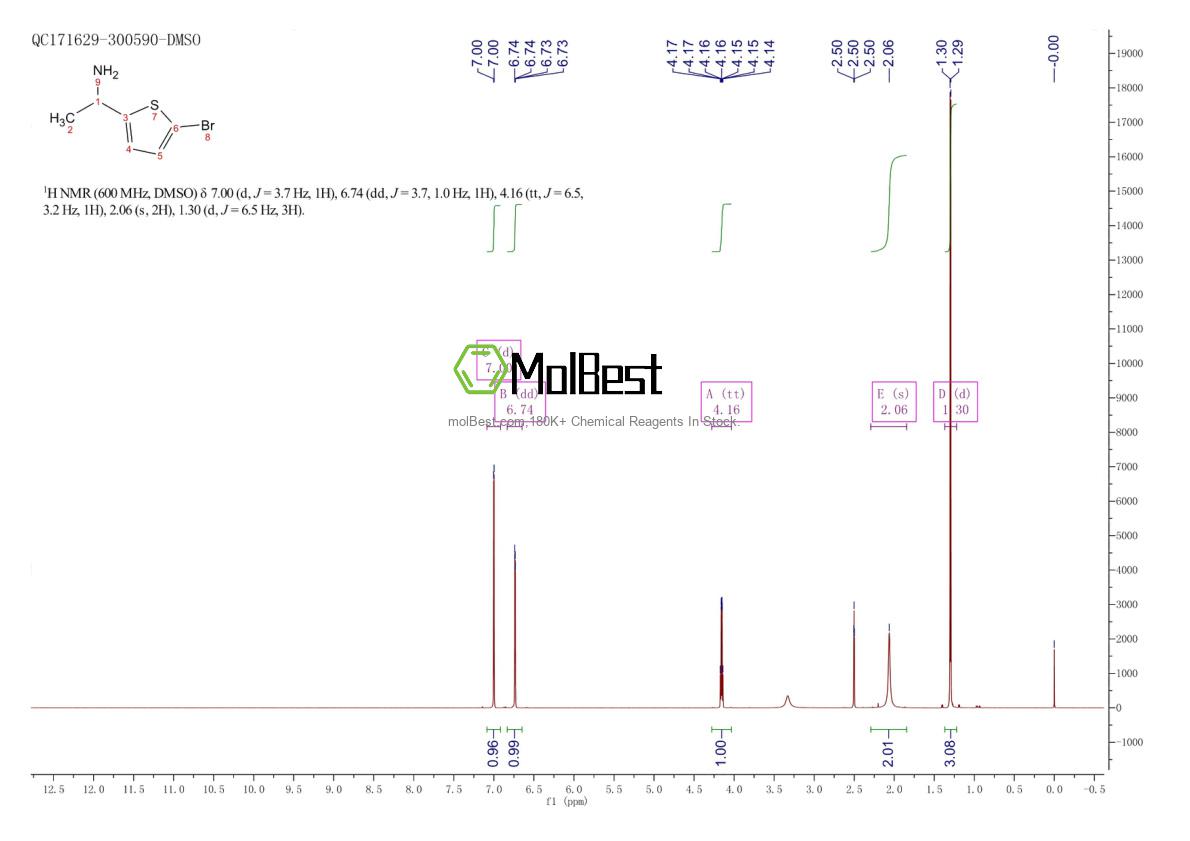 Physical sample testing spectrum (NMR) of 129605-38-5