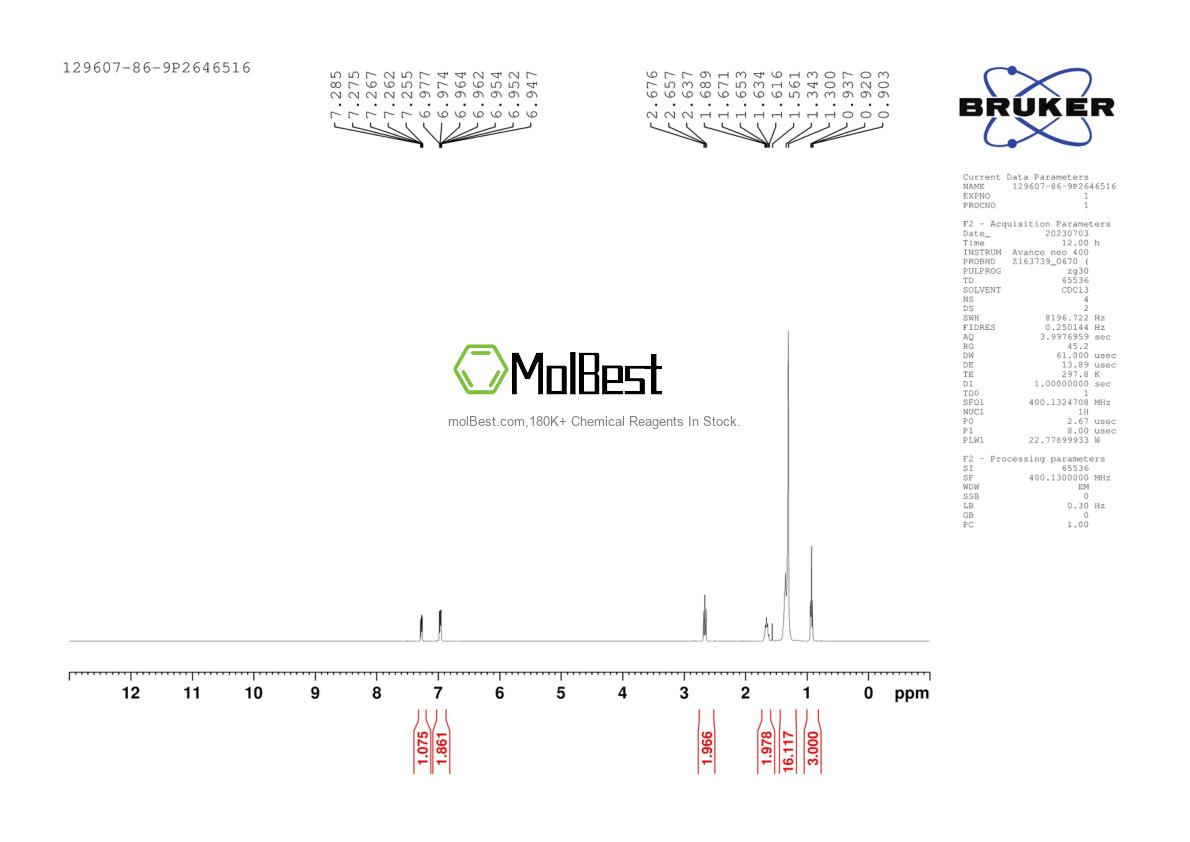 Physical sample testing spectrum (NMR) of 129607-86-9
