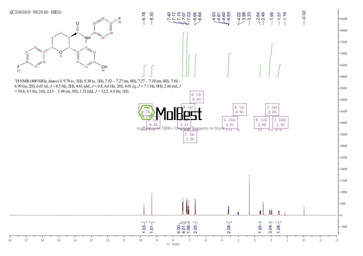 Physical sample testing spectrum (NMR) of 1296129-15-1