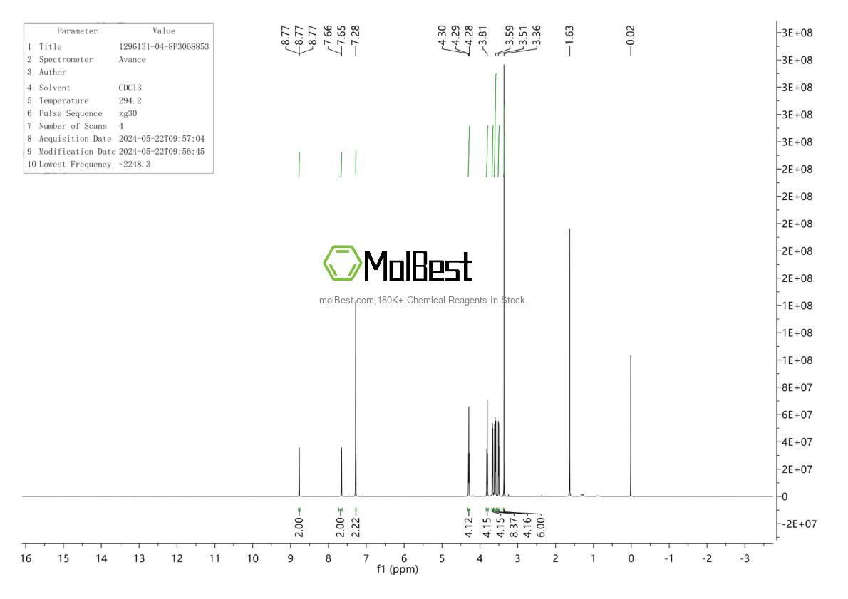 Physical sample testing spectrum (NMR) of 1296131-04-8