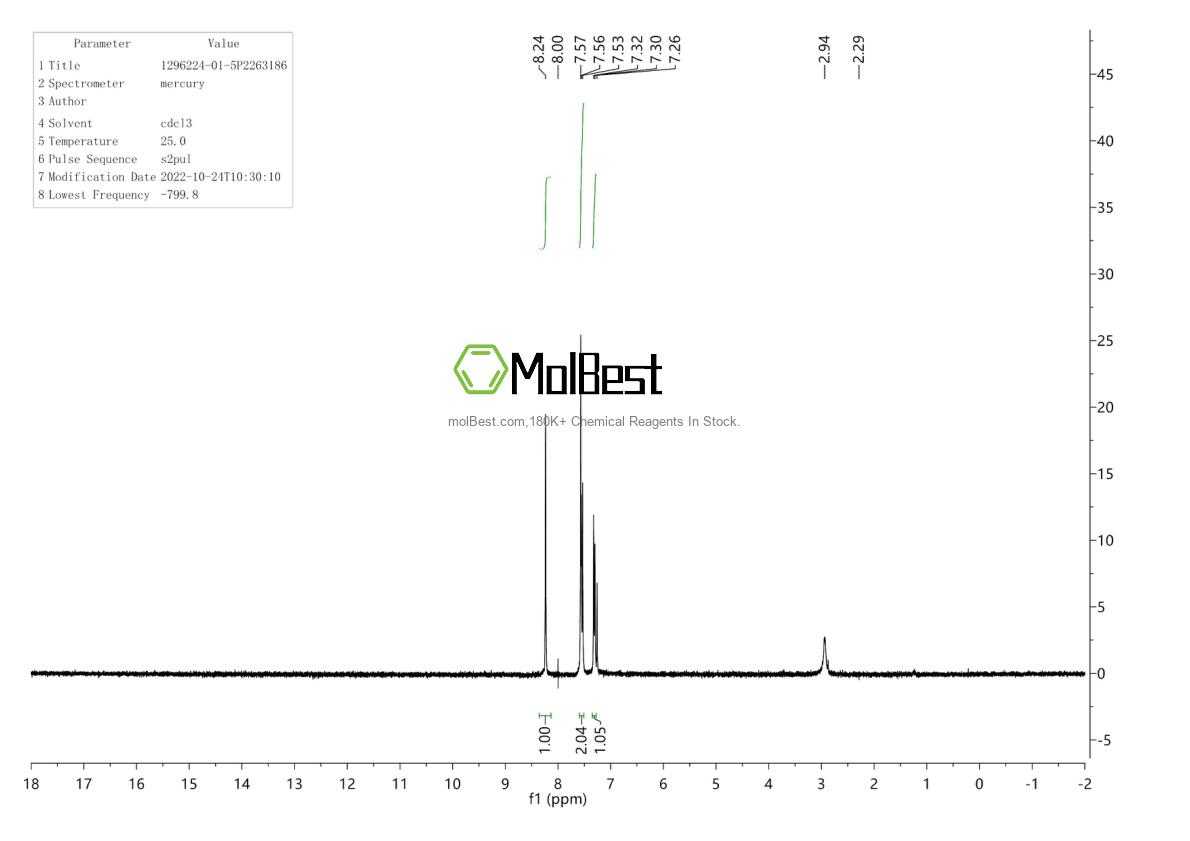 Physical sample testing spectrum (NMR) of 1296224-01-5