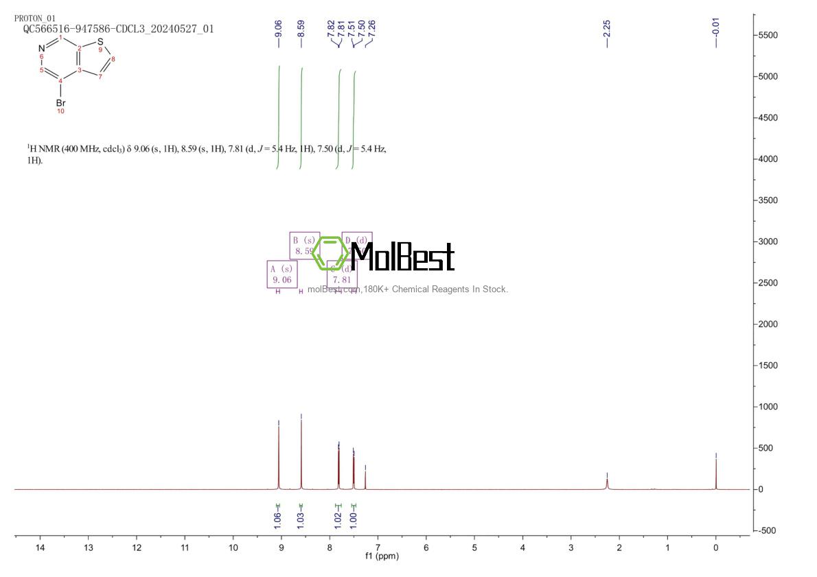 Physical sample testing spectrum (NMR) of 1296224-08-2