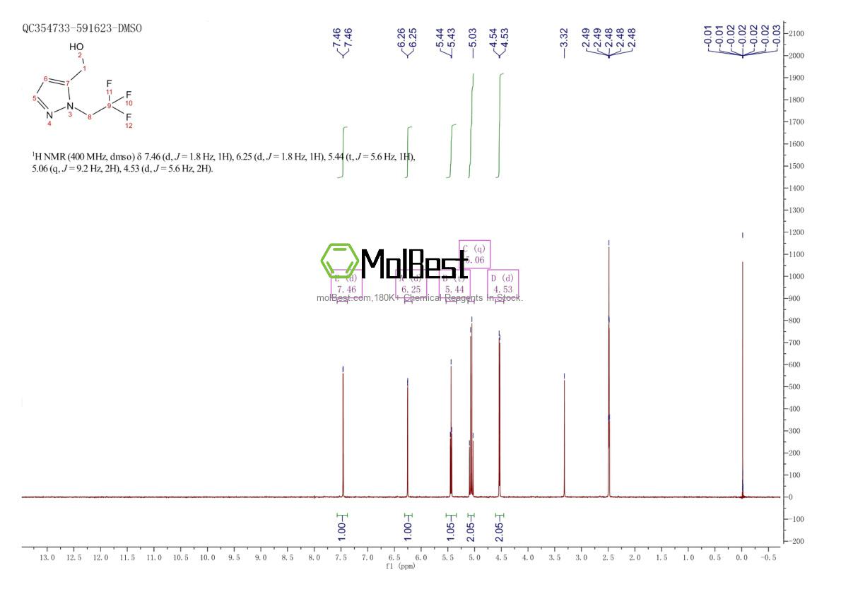 Physical sample testing spectrum (NMR) of 1296225-26-7