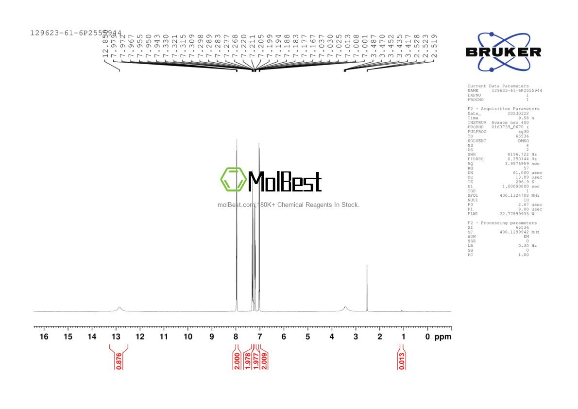 Physical sample testing spectrum (NMR) of 129623-61-6