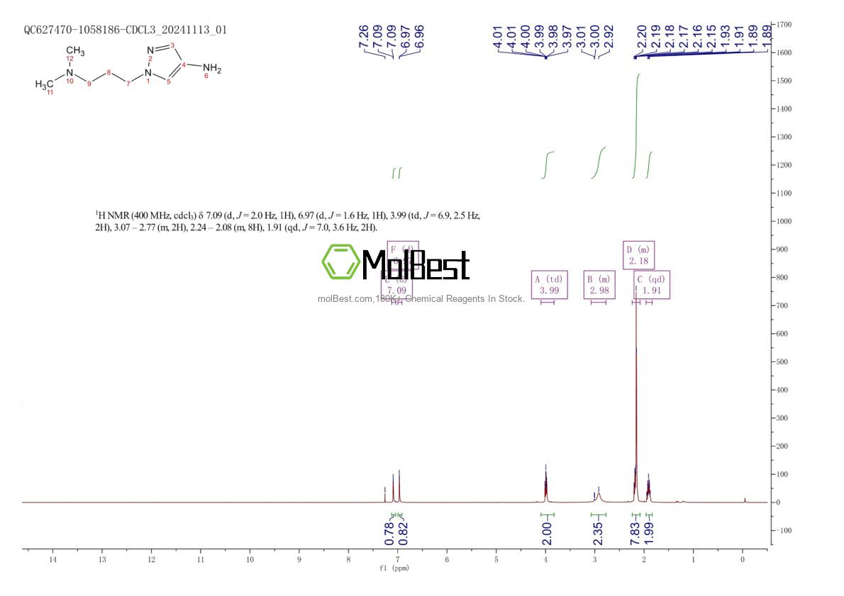 Physical sample testing spectrum (NMR) of 1296308-45-6