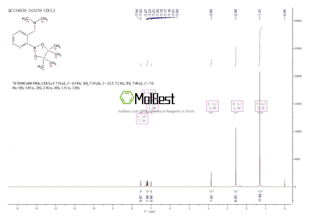 Physical sample testing spectrum (NMR) of 129636-11-9
