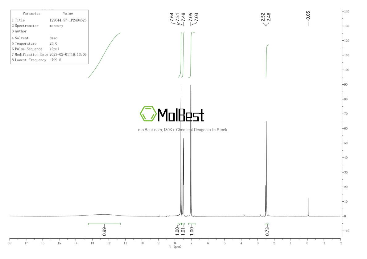 Physical sample testing spectrum (NMR) of 129644-57-1