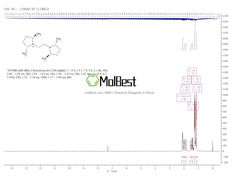 Physical sample testing spectrum (NMR) of 129648-07-3