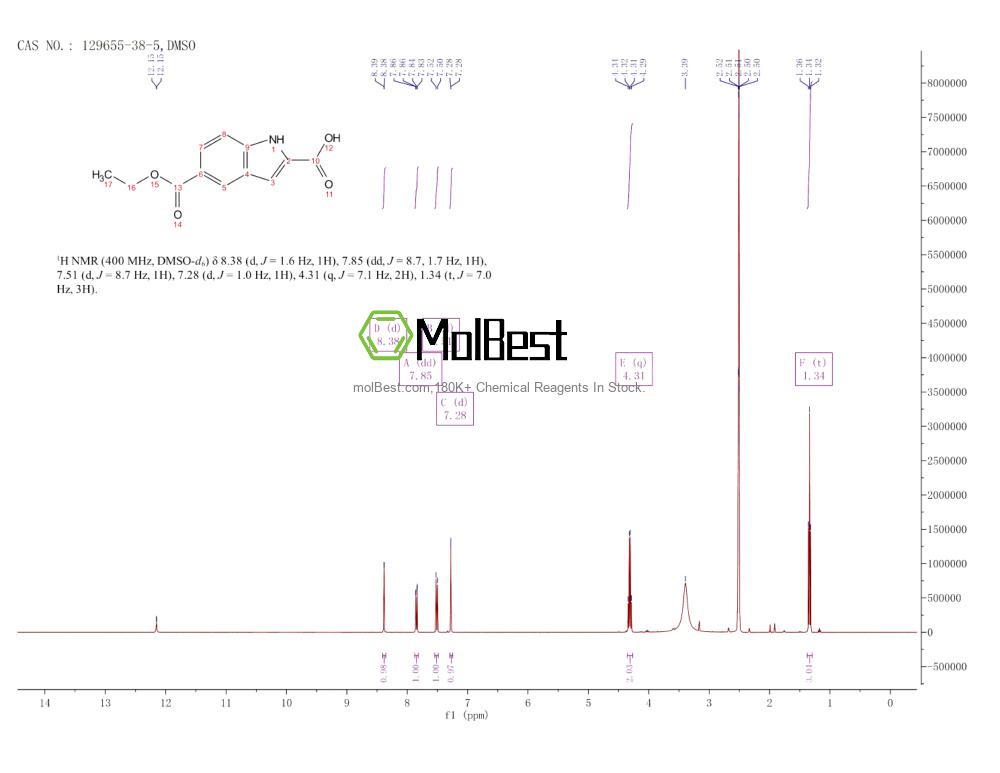 Physical sample testing spectrum (NMR) of 129655-38-5