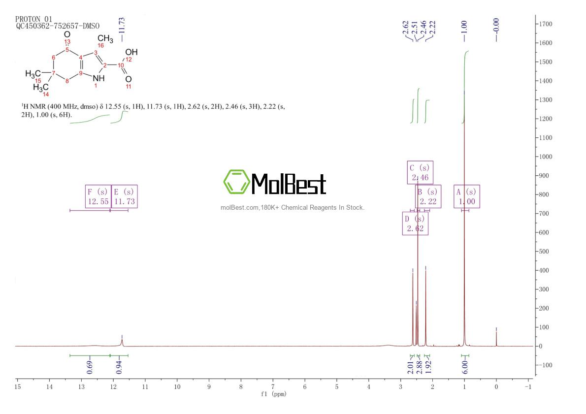 Physical sample testing spectrum (NMR) of 129689-88-9