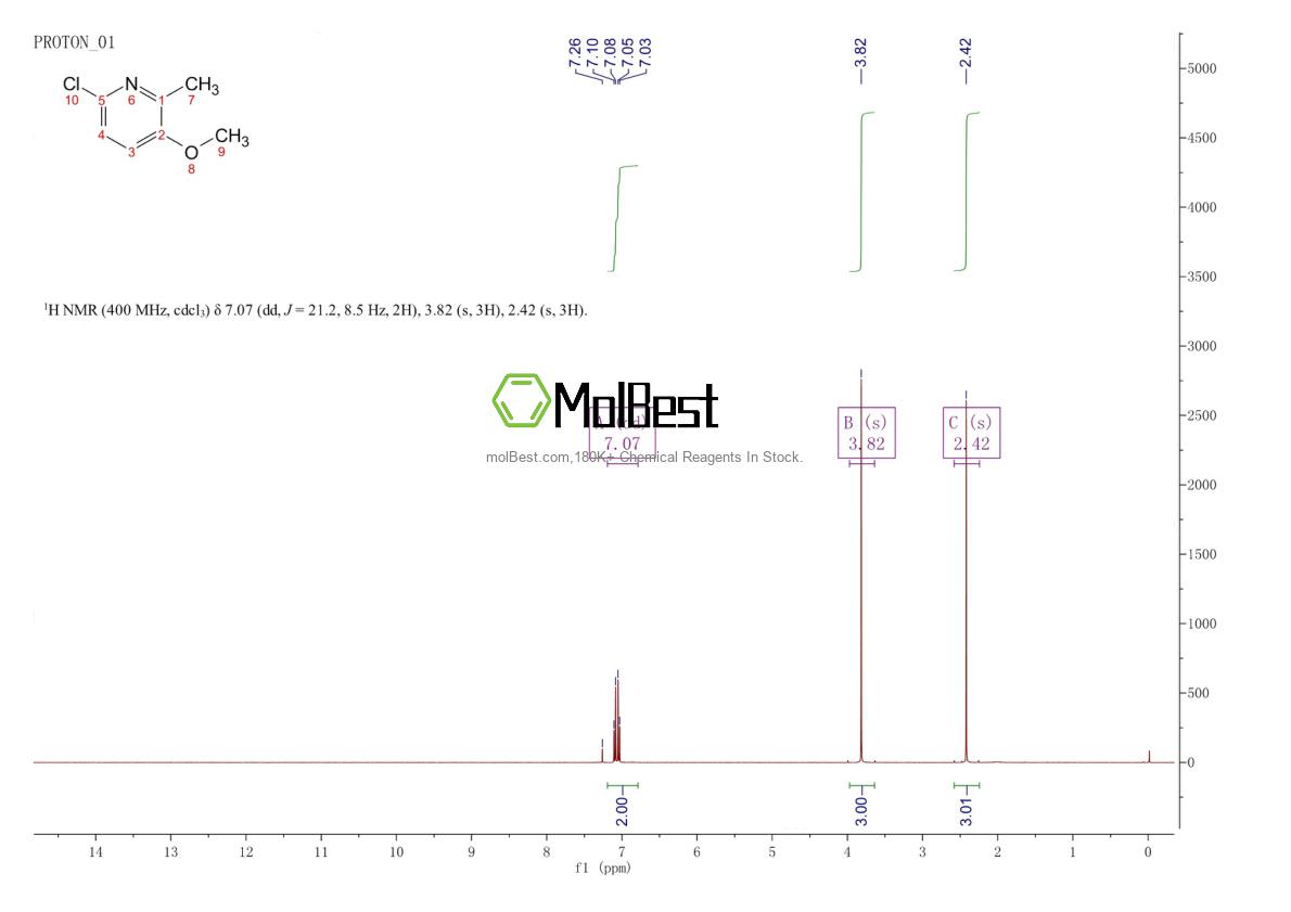 Physical sample testing spectrum (NMR) of 129692-13-3