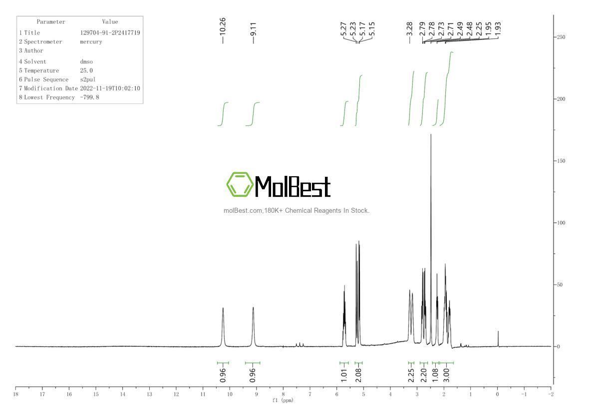 Physical sample testing spectrum (NMR) of 129704-91-2