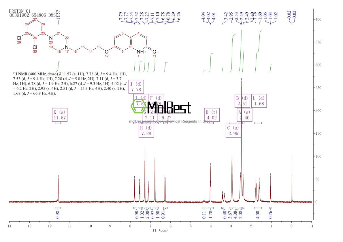 Physical sample testing spectrum (NMR) of 129722-25-4