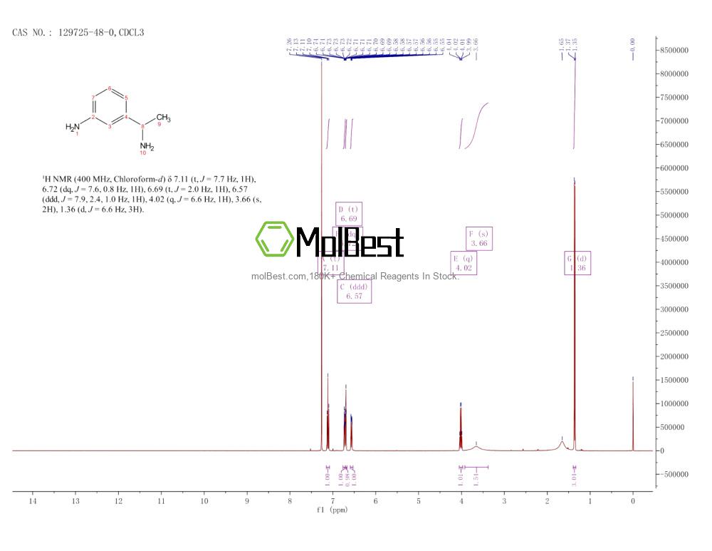 Physical sample testing spectrum (NMR) of 129725-48-0