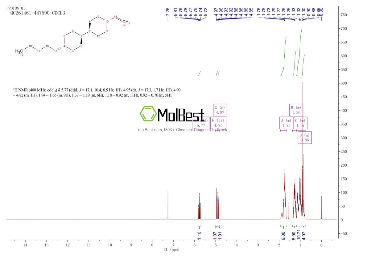 Physical sample testing spectrum (NMR) of 129738-34-7