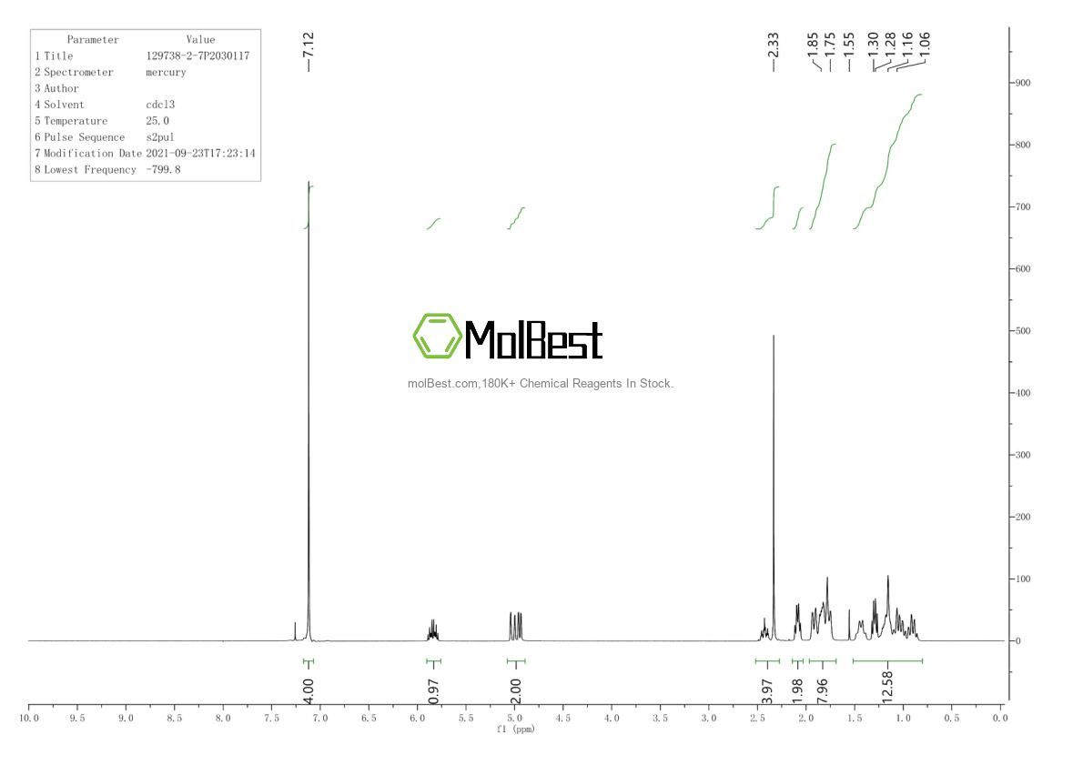 Physical sample testing spectrum (NMR) of 129738-42-7