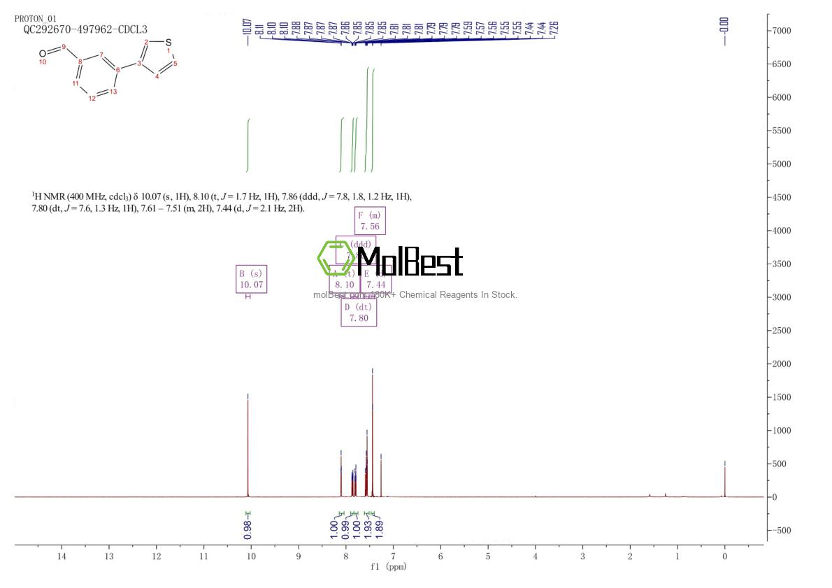 Physical sample testing spectrum (NMR) of 129746-42-5