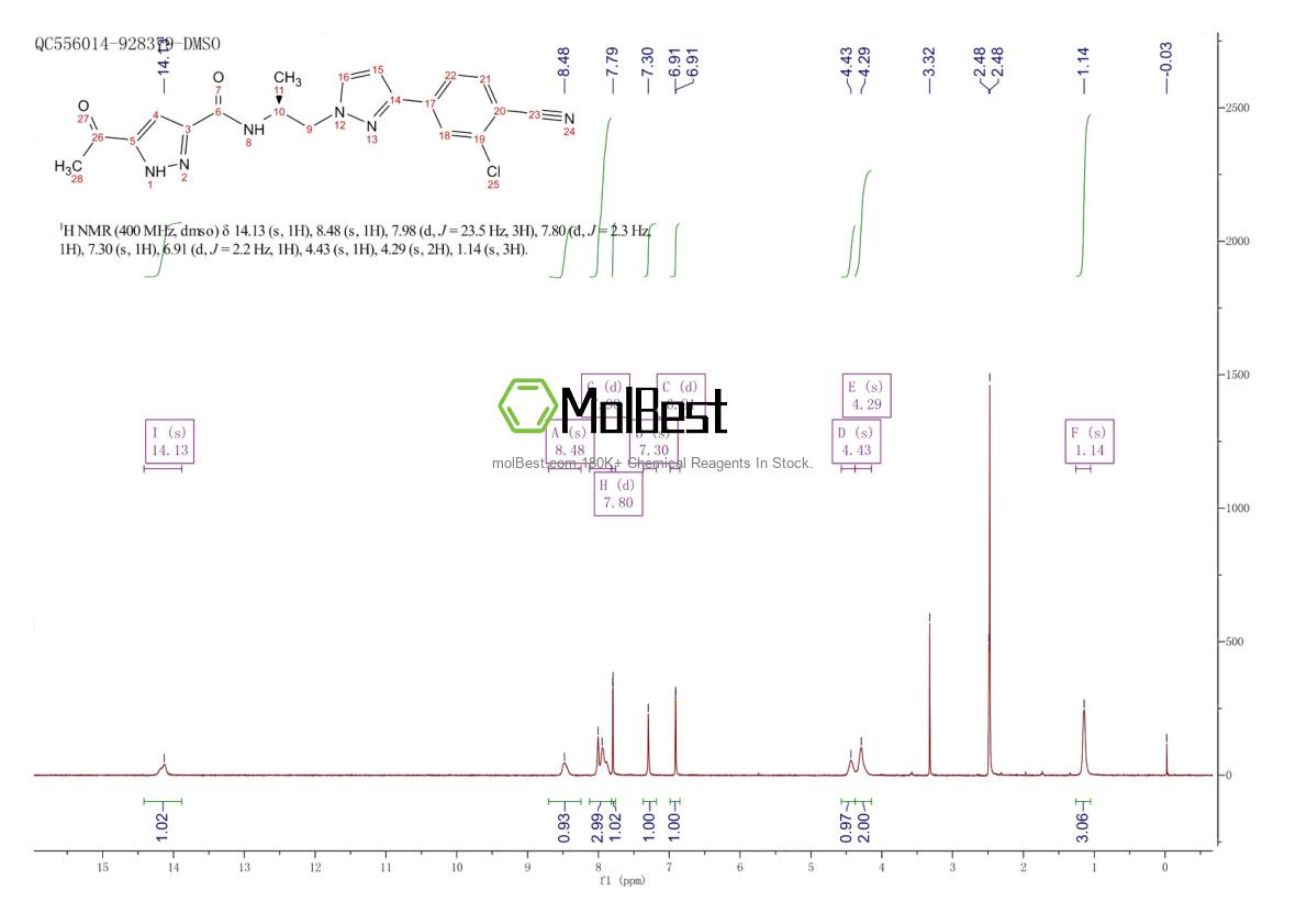 Physical sample testing spectrum (NMR) of 1297537-33-7