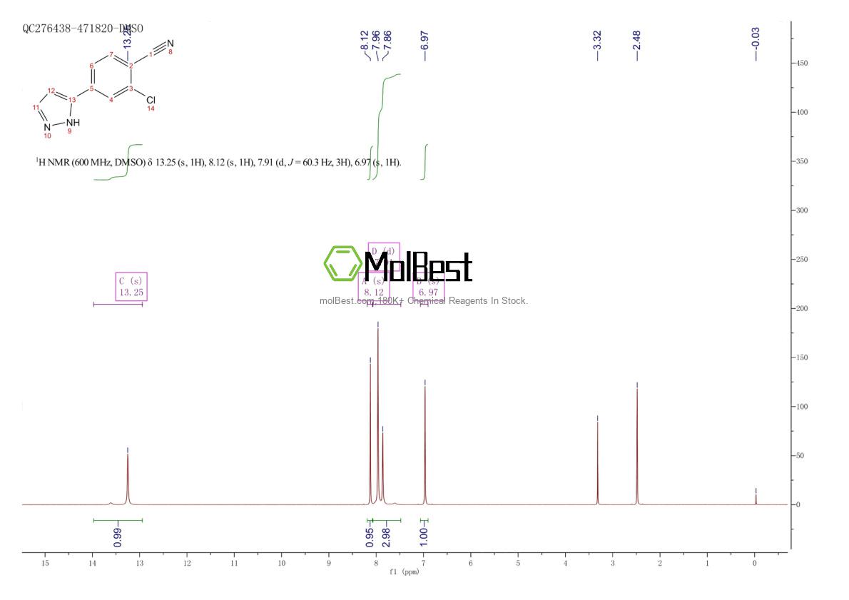 Physical sample testing spectrum (NMR) of 1297537-37-1