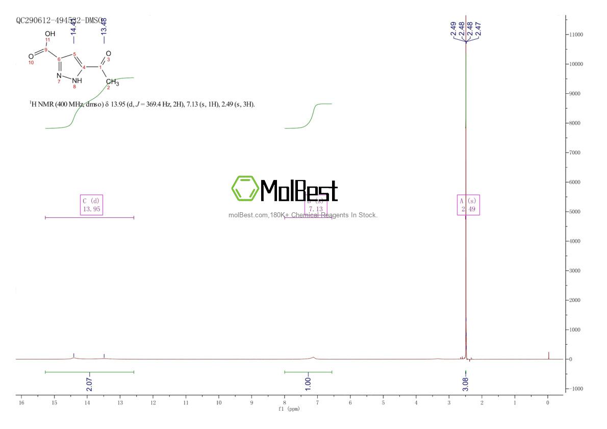 Physical sample testing spectrum (NMR) of 1297537-45-1