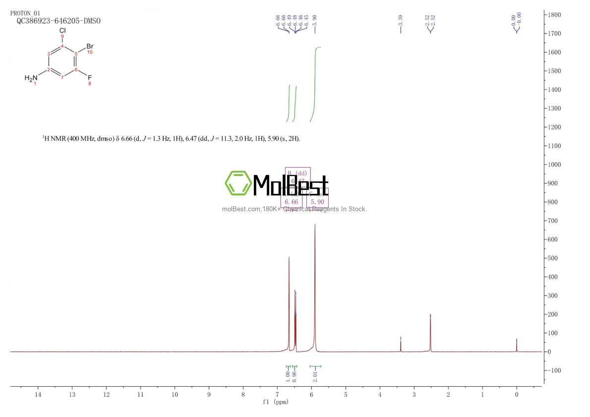 Physical sample testing spectrum (NMR) of 1297540-69-2