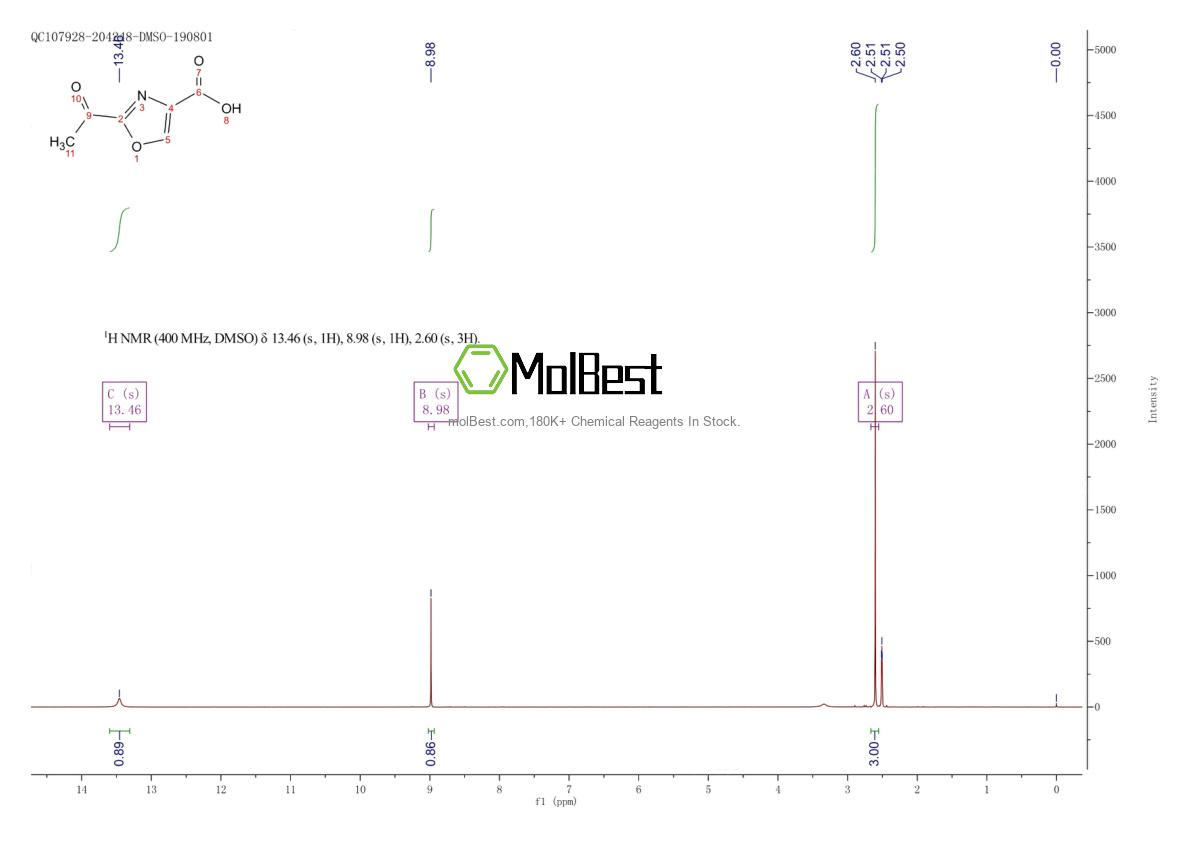 Physical sample testing spectrum (NMR) of 1297542-52-9