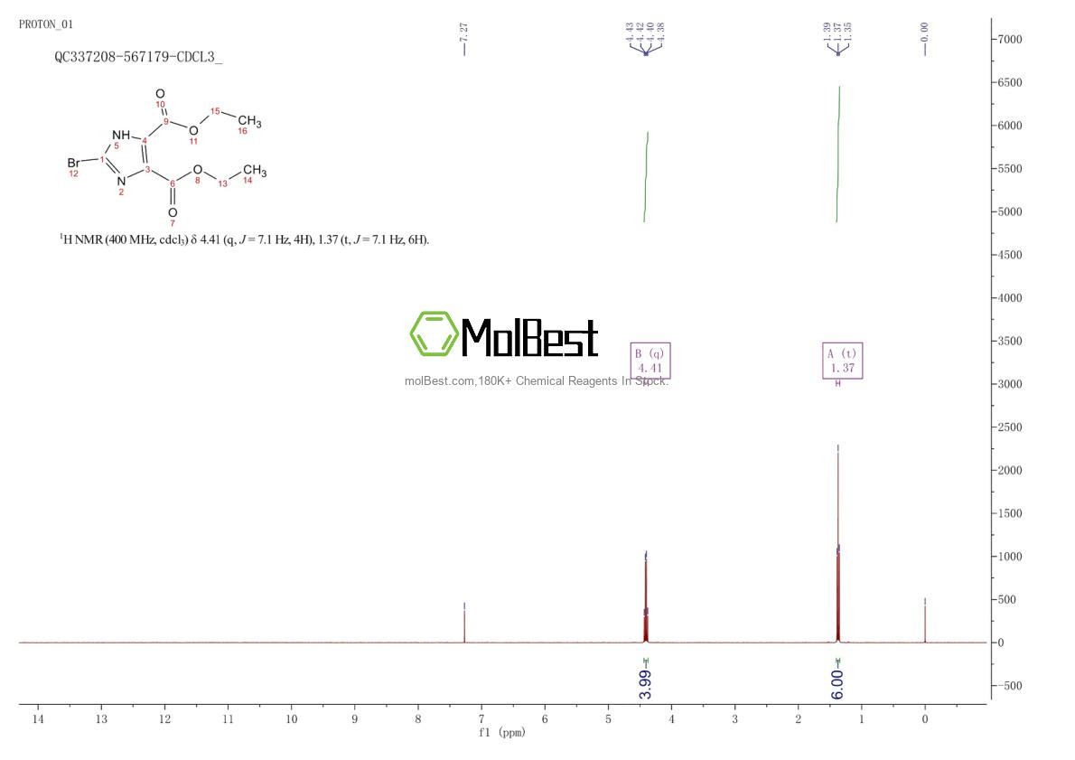 Physical sample testing spectrum (NMR) of 129756-78-1