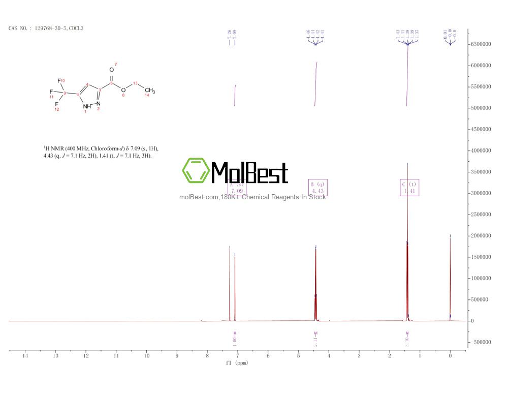 Physical sample testing spectrum (NMR) of 129768-30-5