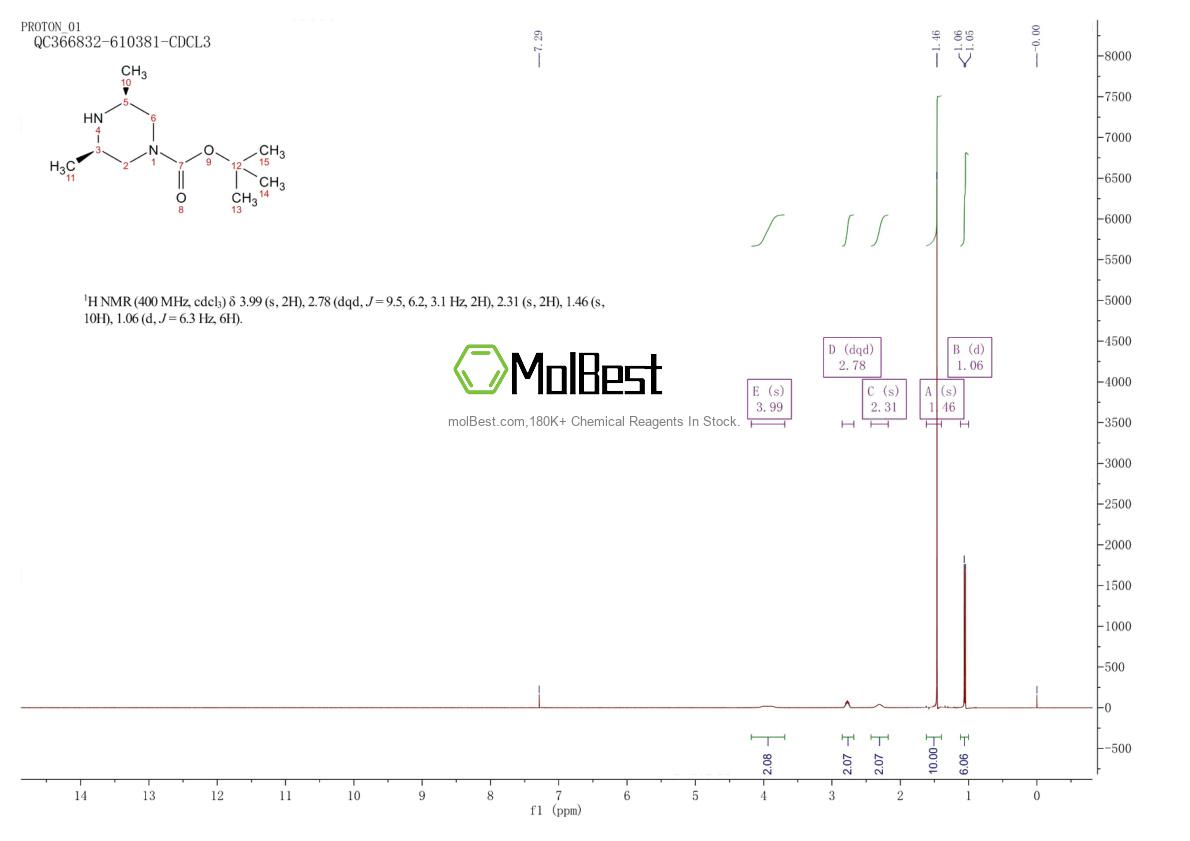 Physical sample testing spectrum (NMR) of 129779-30-2