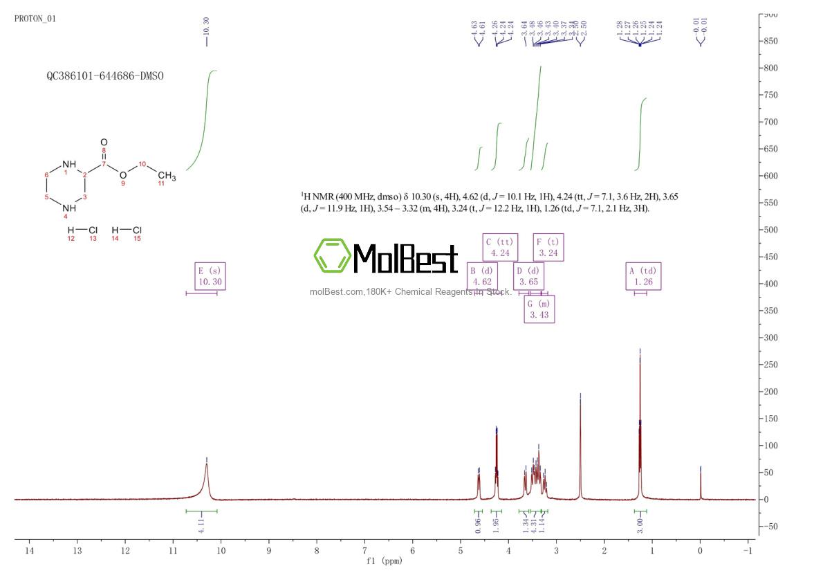 Physical sample testing spectrum (NMR) of 129798-91-0