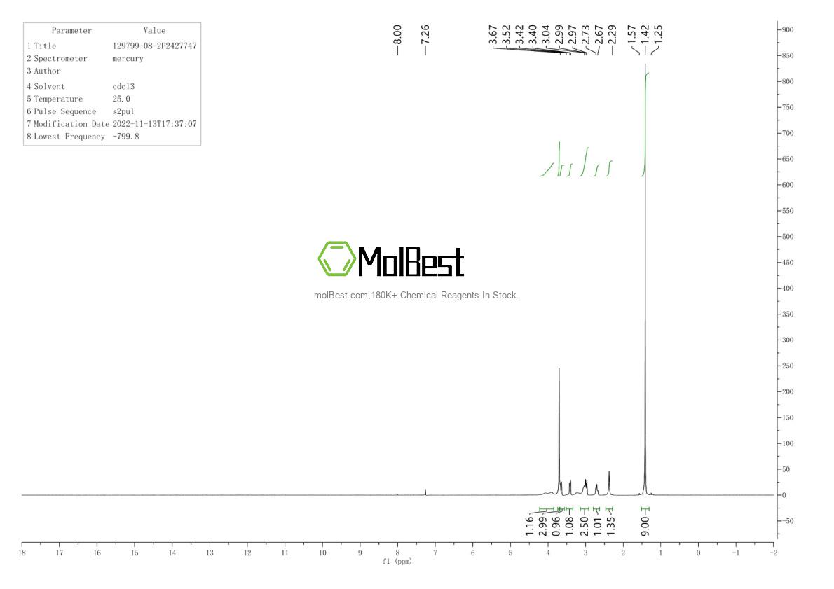 Physical sample testing spectrum (NMR) of 129799-08-2