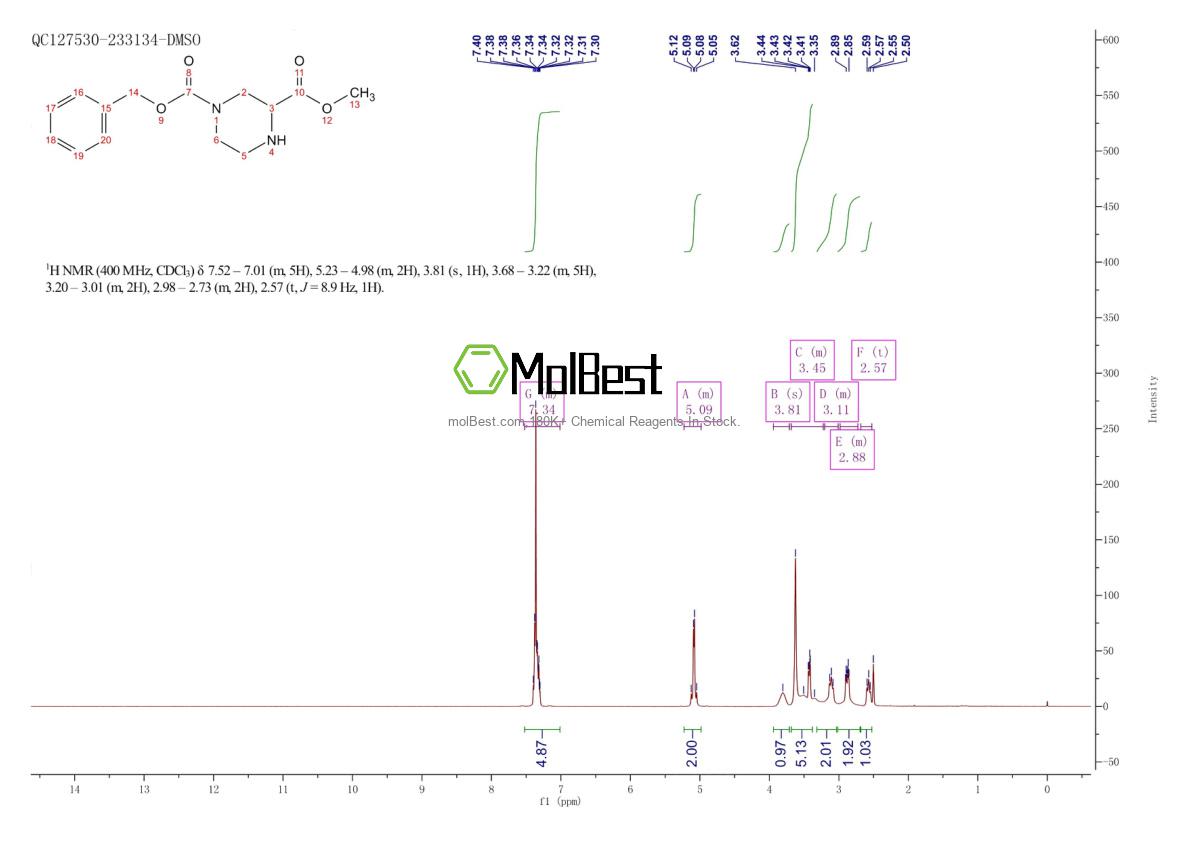 Physical sample testing spectrum (NMR) of 129799-11-7
