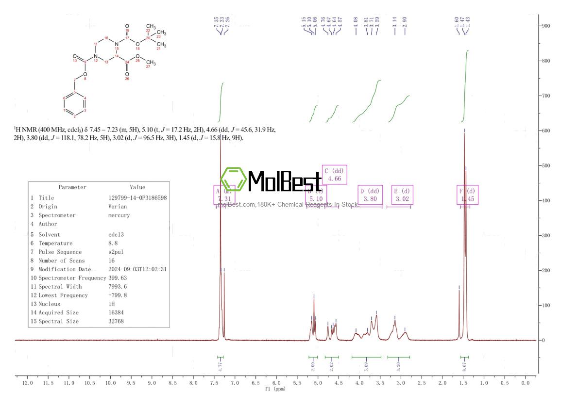 Physical sample testing spectrum (NMR) of 129799-14-0