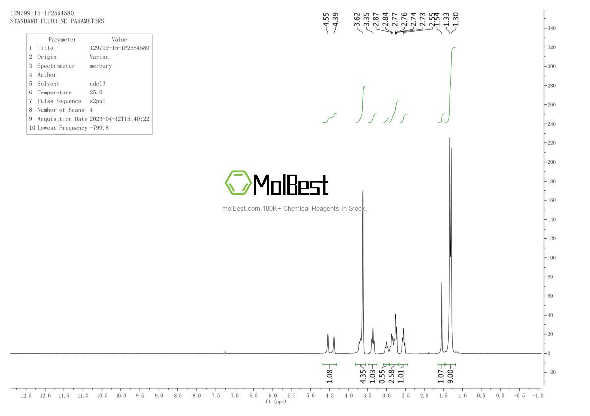 Physical sample testing spectrum (NMR) of 129799-15-1