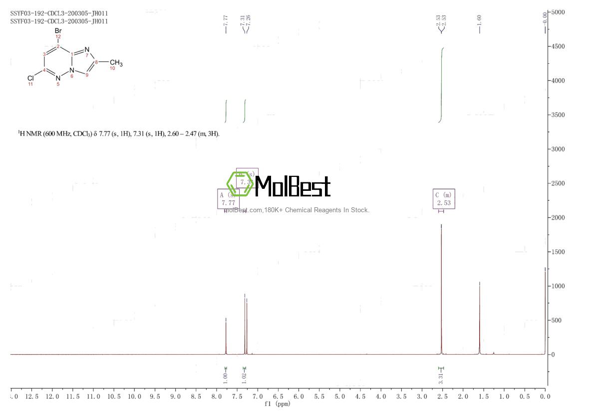 Physical sample testing spectrum (NMR) of 1298031-94-3