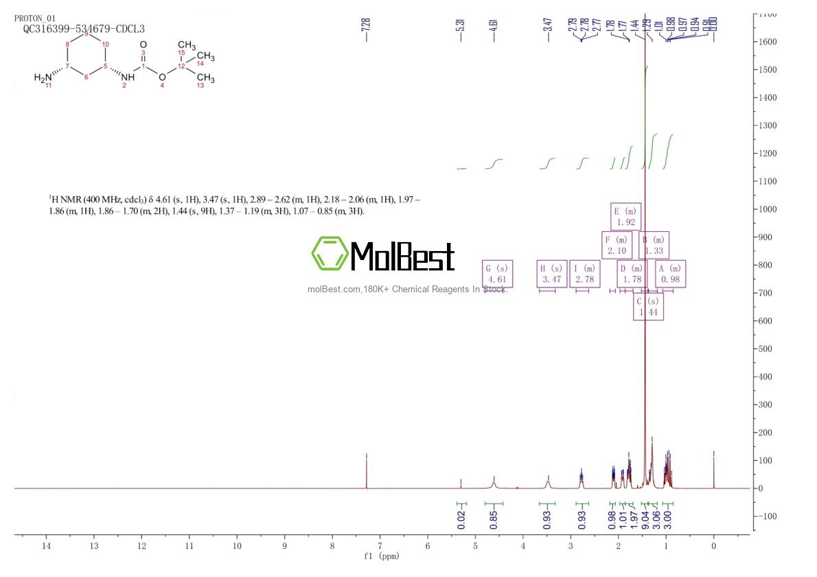 Physical sample testing spectrum (NMR) of 1298101-47-9