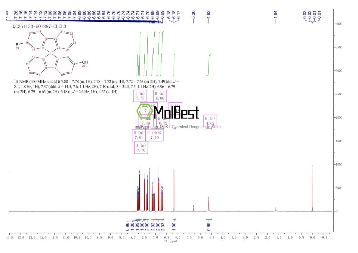 Physical sample testing spectrum (NMR) of 1298108-45-8