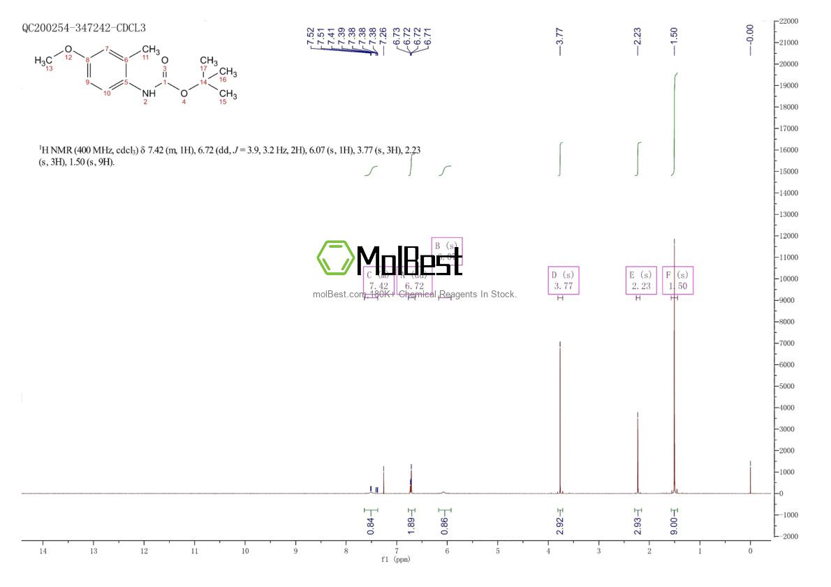 Physical sample testing spectrum (NMR) of 129822-42-0