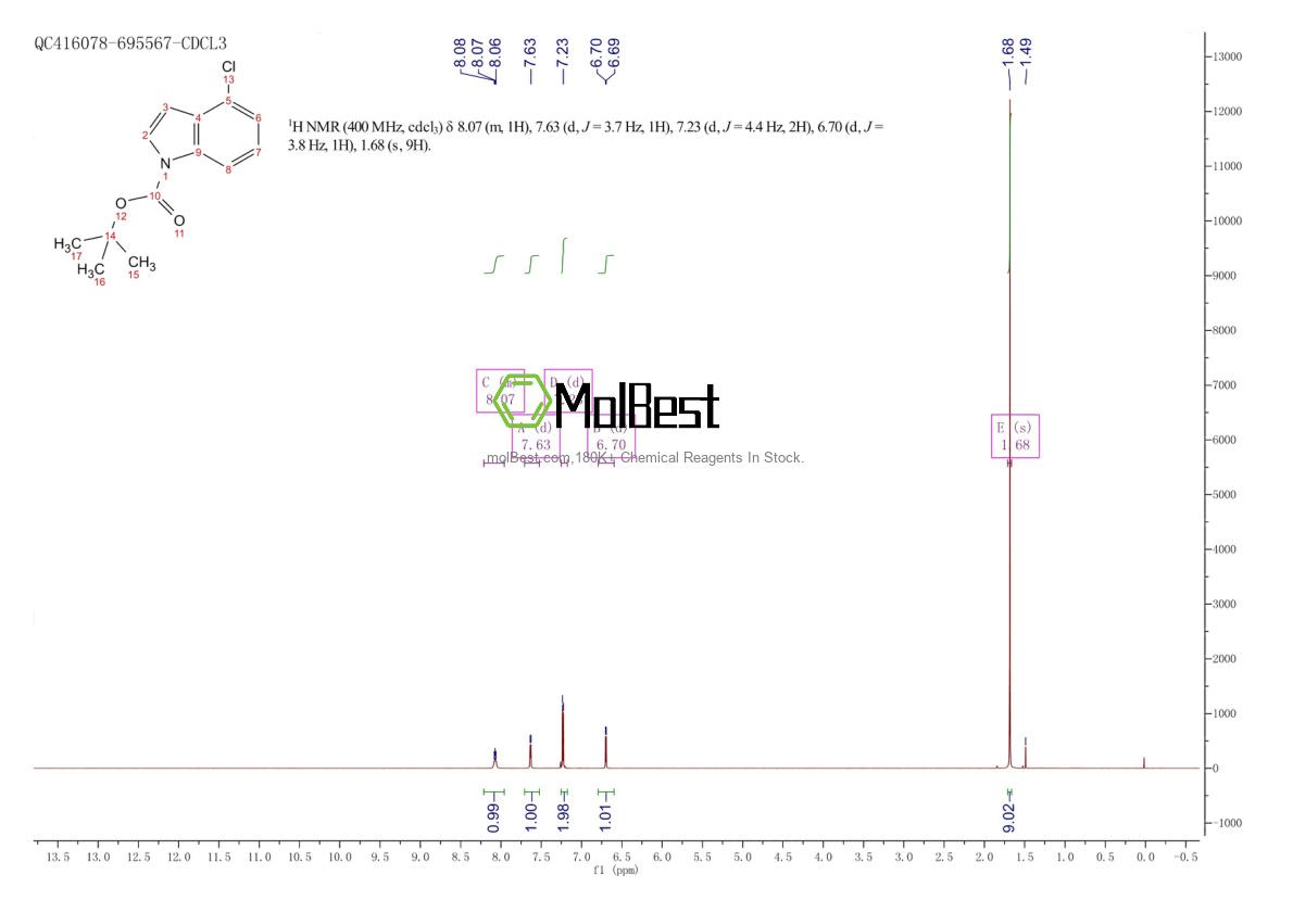 Physical sample testing spectrum (NMR) of 129822-46-4