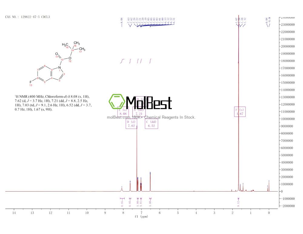 Espectro de teste de amostra física (NMR) de 129822-47-5