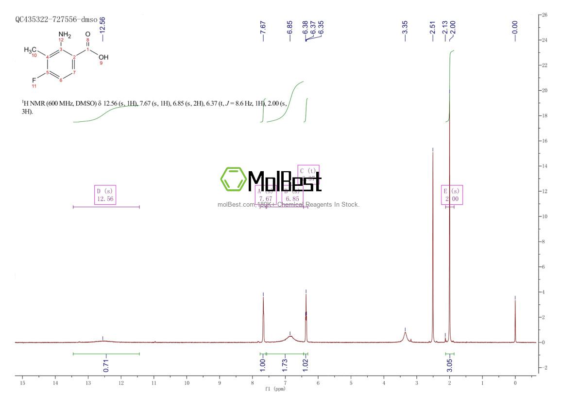 Physical sample testing spectrum (NMR) of 129833-28-9